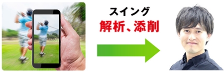 PERFECT GOLF ONLINE ACADEMY